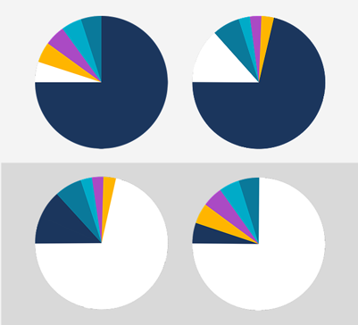 Graphic Design Color Proportion Example Colors